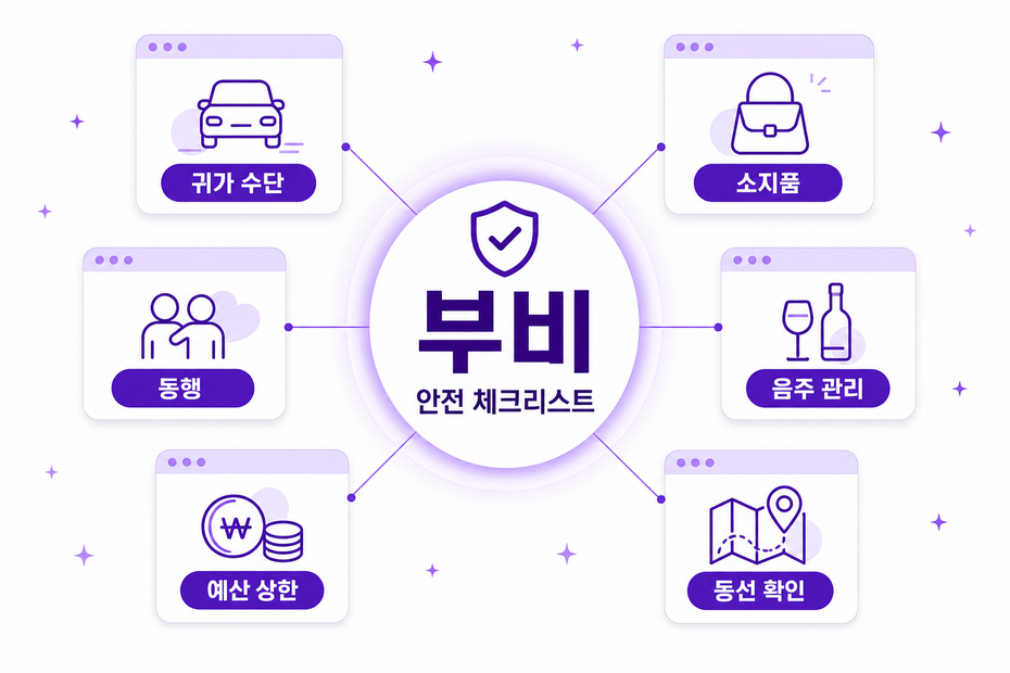 부비 안전 체크리스트 — 귀가·소지품·동행
